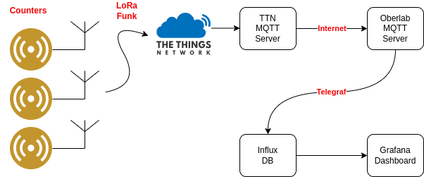 connecting_peaks_datenfluss.png