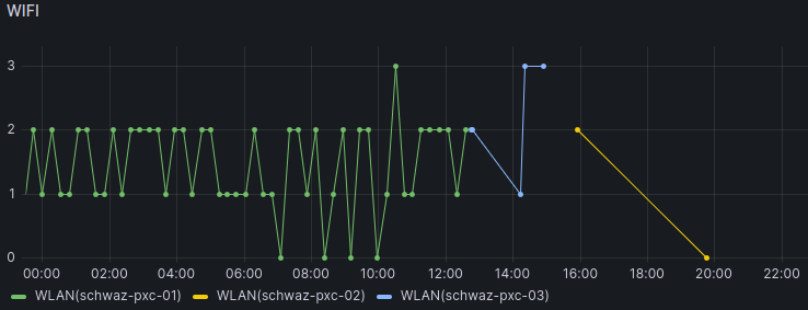 grafana_user_1.png