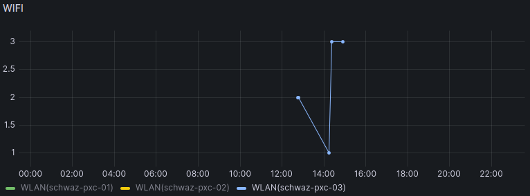 grafana_user_2.png