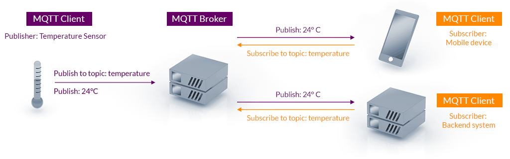 mqtt-publish-subscribe.png