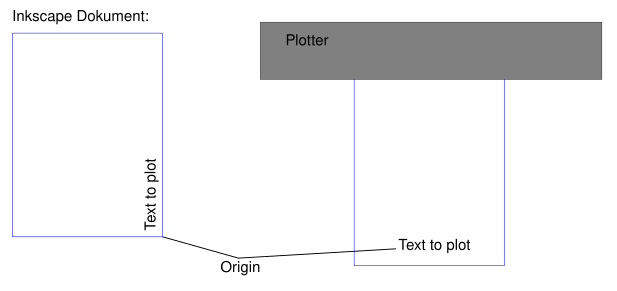 plotter_inkscape_orientation.png