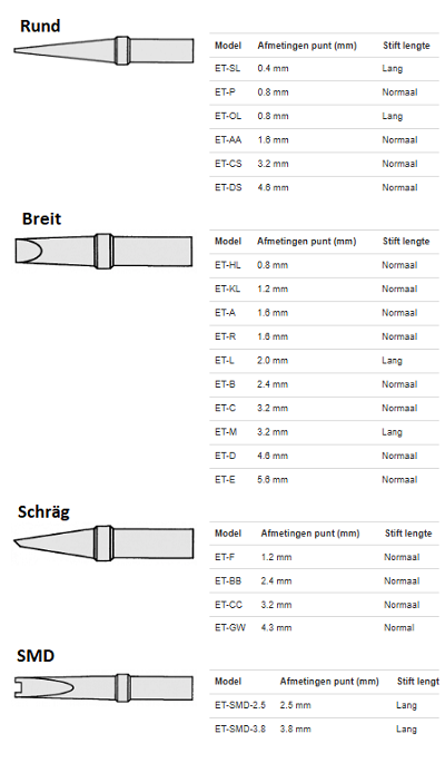 Weller1010 Form.png