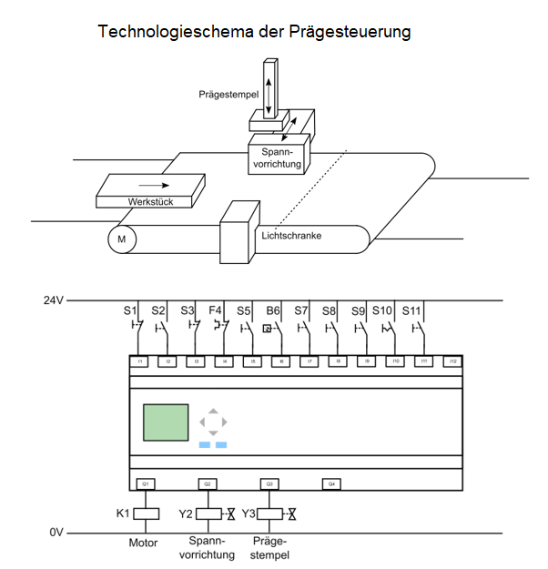 steuer3.png