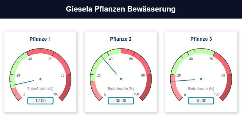 giesela.png